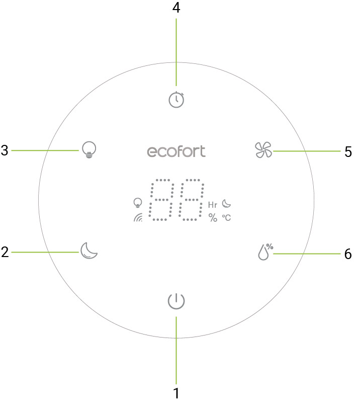 ecoQ HumidAir E600+ Display & Panel